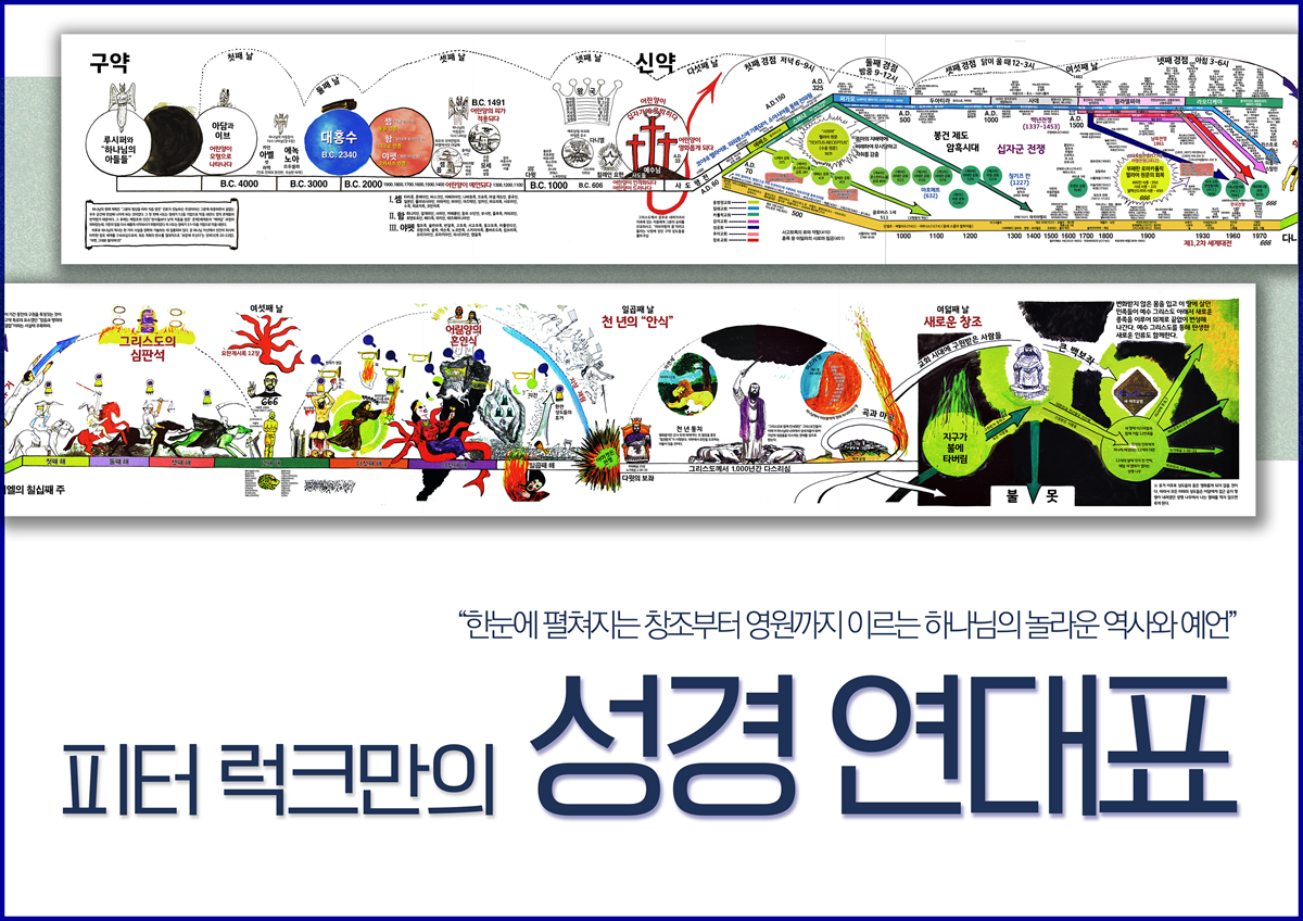 피터 럭크만의 성경 연대표